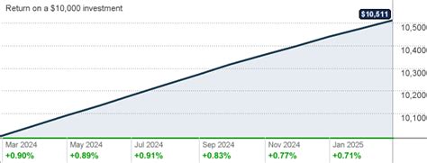 pcoxx money market|Federated Hermes Prime Cash Obligations Fund;Wealth .